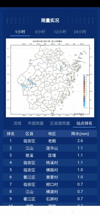 数字气象